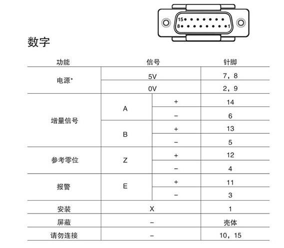 PP100-15/PP100-30 微型電移臺(tái) PP100-15/PP100-30 微型電移臺(tái)