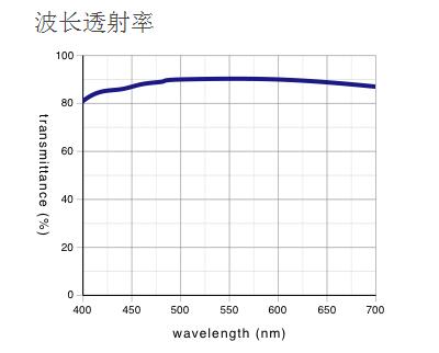 奧林巴斯物鏡 明暗視場(chǎng)用平場(chǎng)半復(fù)消色差物鏡 MPLFLN-BD 奧林巴斯物鏡 明暗視場(chǎng)用平場(chǎng)半復(fù)消色差物鏡 MPLFLN-BD