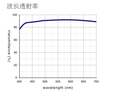 奧林巴斯物鏡 明暗視場(chǎng)用平場(chǎng)半復(fù)消色差物鏡 MPLFLN-BD 奧林巴斯物鏡 明暗視場(chǎng)用平場(chǎng)半復(fù)消色差物鏡 MPLFLN-BD