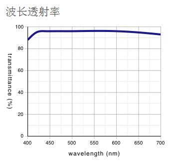 LMPLFLN-BD 奧林巴斯平場(chǎng)半復(fù)消色差明/暗視野物鏡 LMPLFLN-BD 奧林巴斯平場(chǎng)半復(fù)消色差明/暗視野物鏡