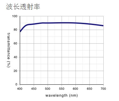 LMPLFLN-BD 奧林巴斯平場(chǎng)半復(fù)消色差明/暗視野物鏡 LMPLFLN-BD 奧林巴斯平場(chǎng)半復(fù)消色差明/暗視野物鏡