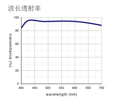奧林巴斯物鏡 長工作距離平場半復消色差物鏡 LMPLFLN 奧林巴斯物鏡 長工作距離平場半復消色差物鏡 LMPLFLN