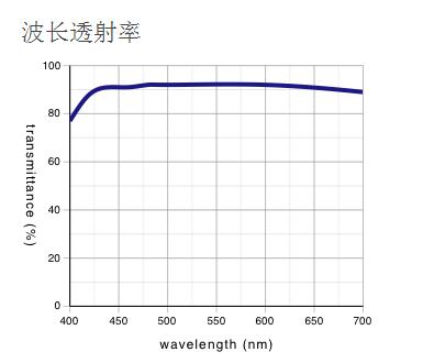 奧林巴斯物鏡 長工作距離平場半復消色差物鏡 LMPLFLN 奧林巴斯物鏡 長工作距離平場半復消色差物鏡 LMPLFLN