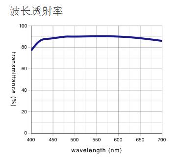 奧林巴斯物鏡 長工作距離平場半復消色差物鏡 LMPLFLN 奧林巴斯物鏡 長工作距離平場半復消色差物鏡 LMPLFLN