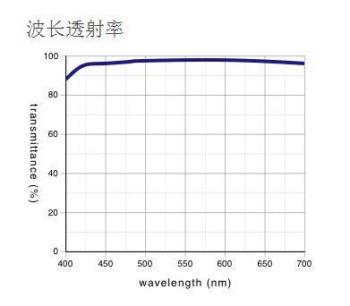 奧林巴斯物鏡 平場消色差透鏡 MPLN 奧林巴斯物鏡 平場消色差透鏡 MPLN
