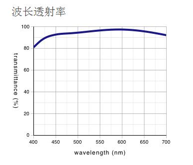 奧林巴斯物鏡 平場消色差透鏡 MPLN 奧林巴斯物鏡 平場消色差透鏡 MPLN