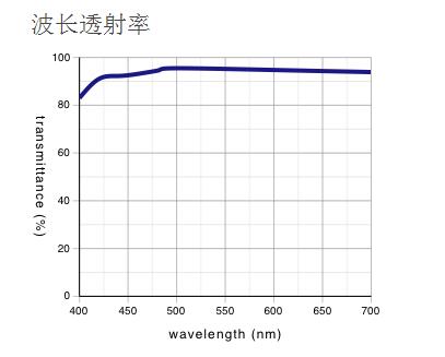 奧林巴斯物鏡 平場消色差透鏡 MPLN 奧林巴斯物鏡 平場消色差透鏡 MPLN