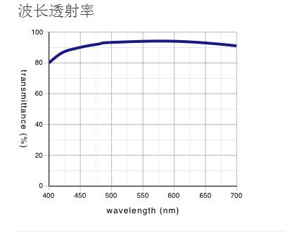 奧林巴斯物鏡 平場消色差透鏡 MPLN 奧林巴斯物鏡 平場消色差透鏡 MPLN