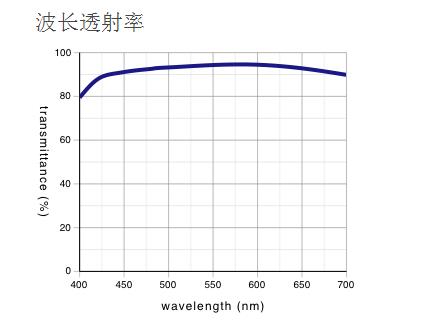 奧林巴斯物鏡 平場消色差透鏡 MPLN 奧林巴斯物鏡 平場消色差透鏡 MPLN