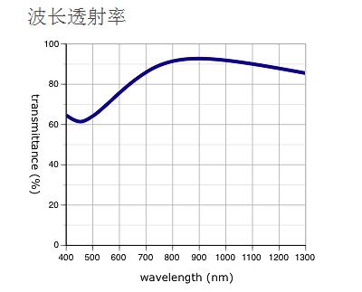 奧林巴斯物鏡 LMPLN-IR/LCPLN-IR 紅外線觀察用 奧林巴斯物鏡 LMPLN-IR/LCPLN-IR 紅外線觀察用