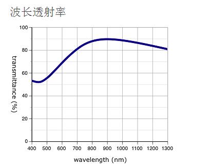 奧林巴斯物鏡 LMPLN-IR/LCPLN-IR 紅外線觀察用 奧林巴斯物鏡 LMPLN-IR/LCPLN-IR 紅外線觀察用