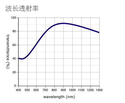 奧林巴斯物鏡 LMPLN-IR/LCPLN-IR 紅外線觀察用 奧林巴斯物鏡 LMPLN-IR/LCPLN-IR 紅外線觀察用