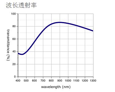 奧林巴斯物鏡 LMPLN-IR/LCPLN-IR 紅外線觀察用 奧林巴斯物鏡 LMPLN-IR/LCPLN-IR 紅外線觀察用