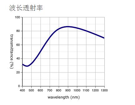 奧林巴斯物鏡 LMPLN-IR/LCPLN-IR 紅外線觀察用 奧林巴斯物鏡 LMPLN-IR/LCPLN-IR 紅外線觀察用