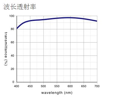 奧林巴斯 明暗視場用平場消色差物鏡 MPLN-BD 奧林巴斯 明暗視場用平場消色差物鏡 MPLN-BD