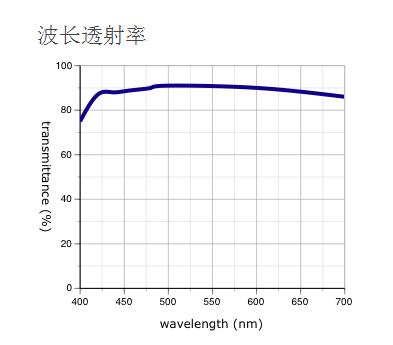 奧林巴斯物鏡 MPLAPON 平場復消色差物鏡 物鏡 奧林巴斯物鏡 MPLAPON 平場復消色差物鏡 物鏡