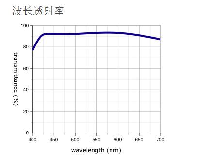奧林巴斯物鏡 MPLAPON 平場復消色差物鏡 物鏡 奧林巴斯物鏡 MPLAPON 平場復消色差物鏡 物鏡