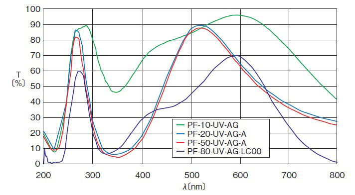紫外物鏡 三波長物鏡PF-10-UV/NUV-AG 紫外物鏡 三波長物鏡PF-10-UV/NUV-AG