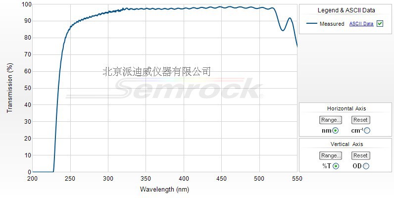 LP02-224R-25 semrock濾光片 224 nm 25 mm x 3.5 mm LP02-224R-25 semrock濾光片 224 nm 25 mm x 3.5 mm