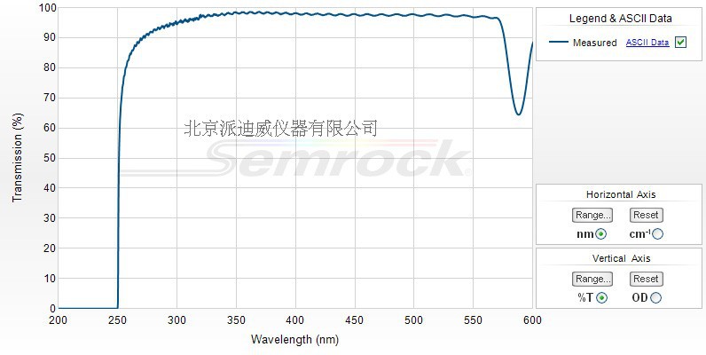 LP02-248RS-25 semrock濾光片 248 nm 25 mm x 3.5 mm LP02-248RS-25 semrock濾光片 248 nm 25 mm x 3.5 mm