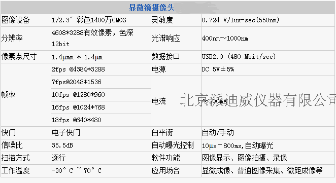 MV-1400高清攝像頭，高像素CCD攝像頭，USB高清攝像頭顯微頭