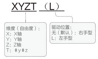 PT-GX1025光纖專用滑臺