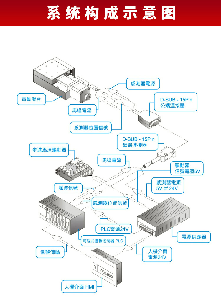 精密微調(diào)電動(dòng)升降臺(tái) 不銹鋼實(shí)驗(yàn)位移滑臺(tái) 高度調(diào)整臺(tái) PT-GZ40 精密微調(diào)電動(dòng)升降臺(tái) 不銹鋼實(shí)驗(yàn)位移滑臺(tái) 高度調(diào)整臺(tái) PT-GZ40