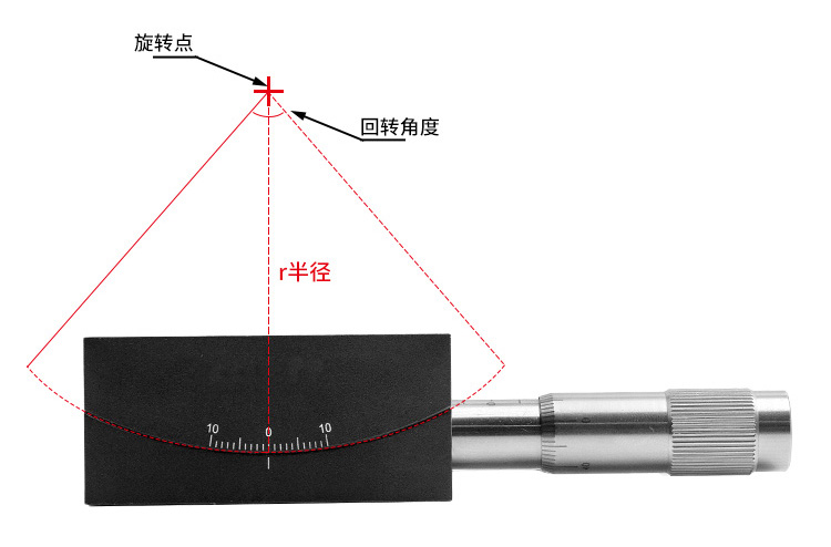 手動角度位移臺傾斜測角旋轉(zhuǎn)臺弧擺臺 PT-SD82