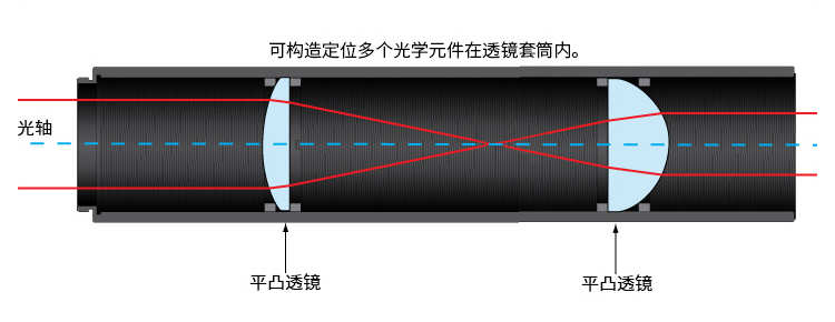 ?1/2英寸透鏡套筒連接件堆疊式套筒延長(zhǎng)管SM05螺紋遮光筒 ?1/2英寸透鏡套筒連接件堆疊式套筒延長(zhǎng)管SM05螺紋遮光筒