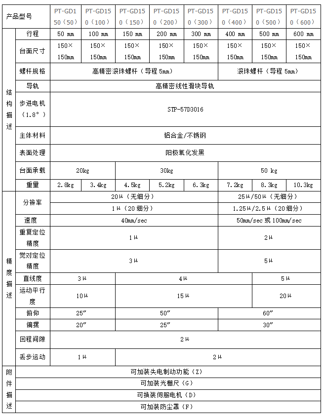 PT-GD150(201)四維電動(dòng)調(diào)節(jié)平臺 平移升降旋轉(zhuǎn)四維組合位移臺 PT-GD150(201)四維電動(dòng)調(diào)節(jié)平臺 平移升降旋轉(zhuǎn)四維組合位移臺